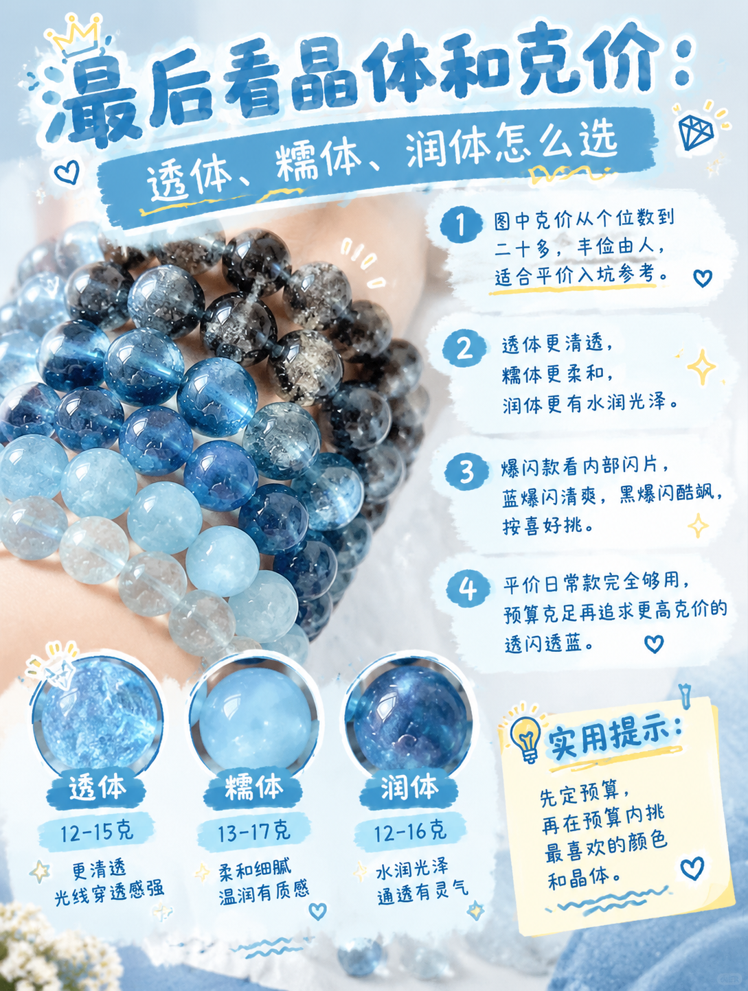 成品图 4：晶体和克价