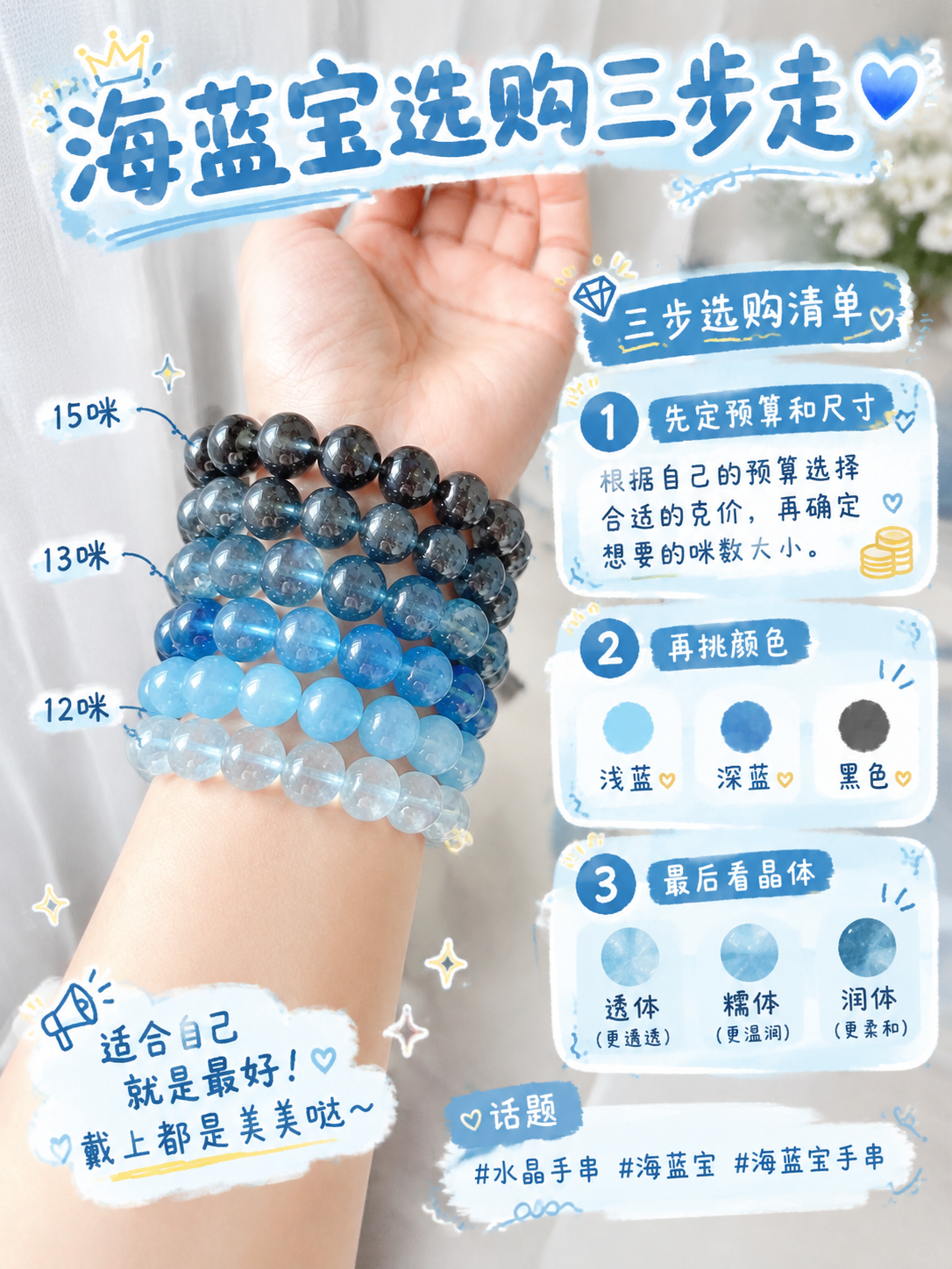 成品图 5：选购三步走